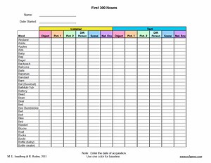 Tacting: 4 Things To Know - Side by Side Therapy - Best ABA Therapy near me