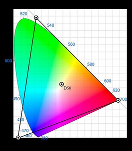 ProPhoto RGB color space - Alchetron, the free social encyclopedia