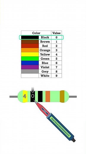 YELLOW BLACK BLACK ORANGE GOLD Resistance value - 5 Band Resistor 400 kilo ohms