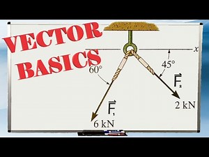 VECTOR BASICS and HOW TO DO MATH ON VECTORS with an example problem using the parallelogram law.