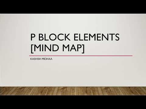 p block elements mind map