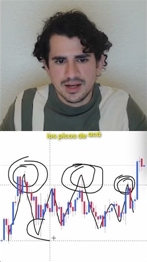 Que es un RANGO en TRADING #trading