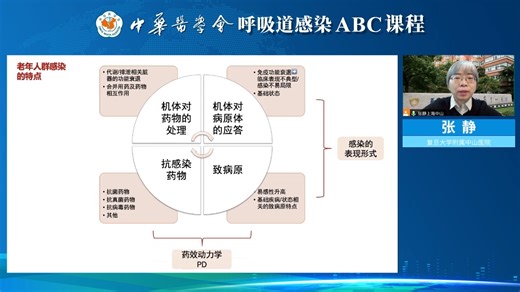 中华医学会呼吸道感染ABC课程_11 老年CAP防治策略