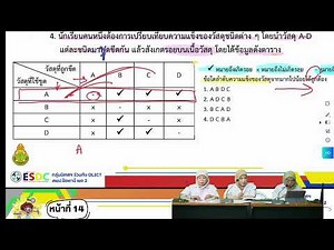 กิจกรรมห้องเรียนออนไลน์ "พิชิต o-net online Challenge เสริมพลังการเรียนรู้" วิชา วิทยาศาสตร์ ป.6