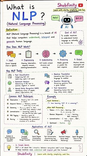 What is NLP? 🧠 Explained Simply!