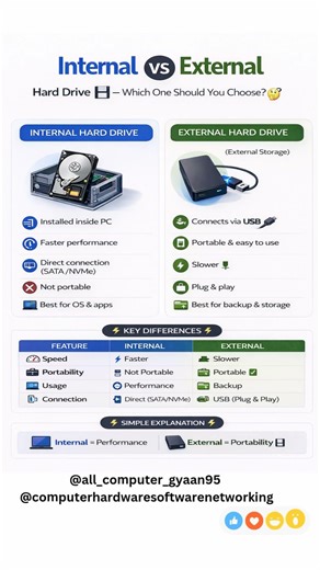 Internal vs External Hard Drive 💾 Which is Better? 🤔 #shortsviral