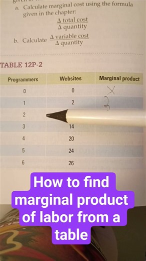 How to find marginal product of labor from a table #laboreconomics