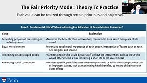 Fair Allocation of GLP-1 and Dual GLP-1-GIP Receptor Agonists