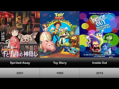 24 Best Animated Movies of All Time