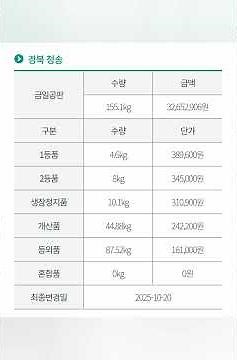 2025.10.20국내산송이버섯입찰가격