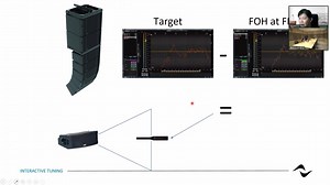 2020-06-12 -Powersoft技术培训交流会：与Smaart进行联动调试
