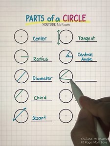 47K views · 604 reactions | Circles 101: Every Part You Need to Know!  #circle #geometry | Math Love | Facebook