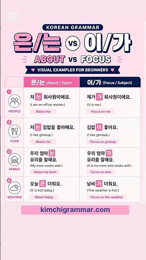 Why Koreans Use 은/는 and 이/가 Differently | Korean Particles Explained