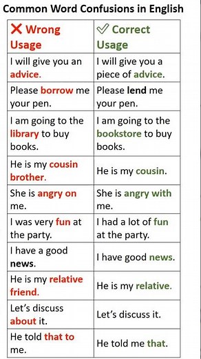 10 Commonly Confused Words in English | Wrong vs Correct Usage #englishgrammar #learnvocabulary