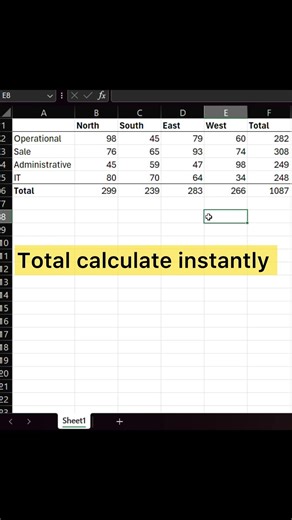 Stop typing SUM in Excel.Use AutoSum instead.#exceltips #excelformulas #shorts#excel #spreadsheets