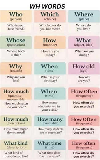 WH Words Trick 😍 | Speak English Correctly