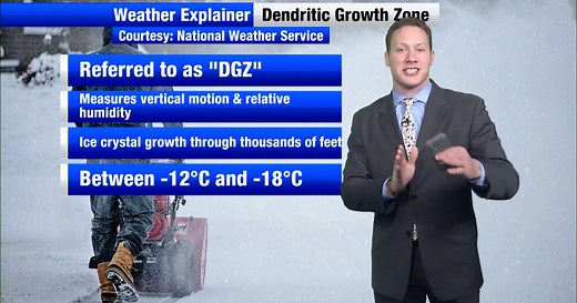 Dendritic Growth Zone and how forecasters use it to look for snow