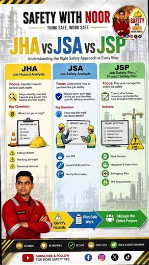 JHA vs JSA vs JSP Explained | Job Hazard Analysis vs Job Safety Analysis vs Job Safety Plan