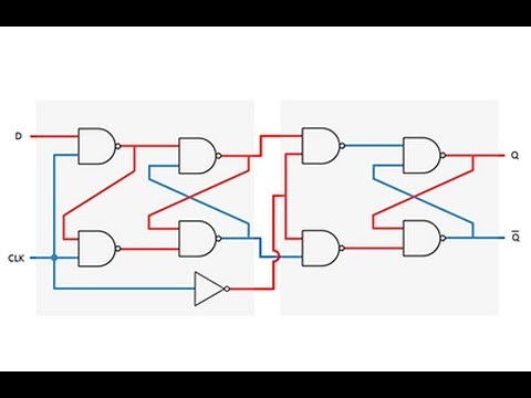 Latches and Flip-Flops 5 – D Type Flip Flop