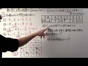 【中1 数学】中1-10 正負の問題を詰め込んでみた
