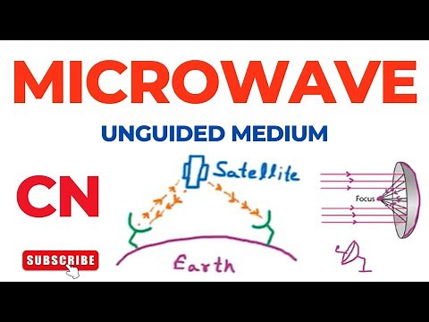 Microwave | Unguided Medium | Wireless Media | Computer Networks