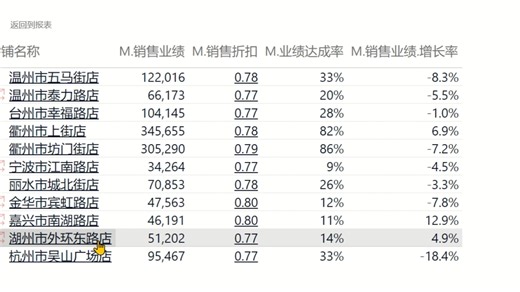 Power BI 到 Outlook 一气呵成