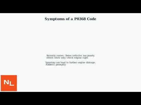 How To Fix P0368 Code – Camshaft Position Sensor “B” Circuit High (Bank 1)