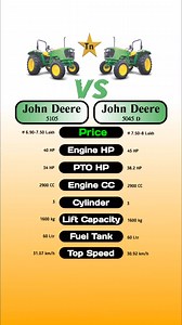 John Deere 5105 Vs John Deere 5045 D Comment your favorite tractors #technnu #comparison #viralreels #fbreels #tractor #JohnDeere5105 #JohnDeere5045D | Technnu