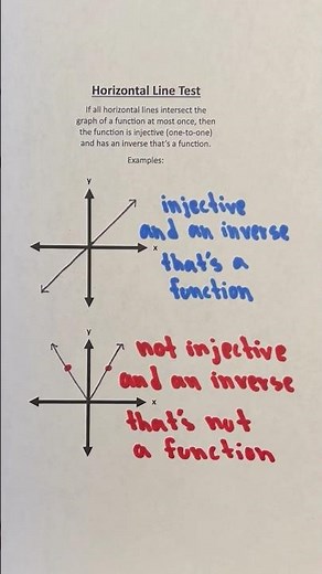 Horizontal Line Test Examples #Shorts #algebra #math