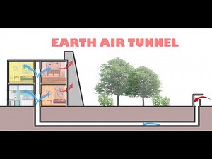 \"EARTH AIR TUNNEL || HOW IT WORKS || passive cooling technique \" - #earth, #AIR, #tunnel, #works, #passive, #cooling, #technique