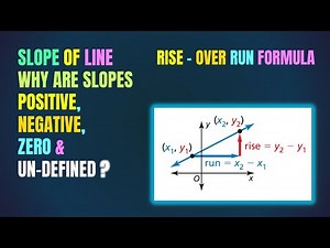Undefined slope vs zero slope Negative Slope vs Positive Slope || Rise over Run Formula
