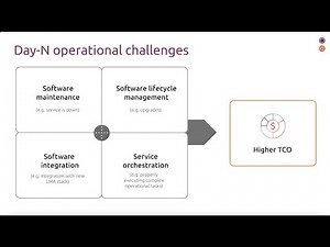 Why managed open source?