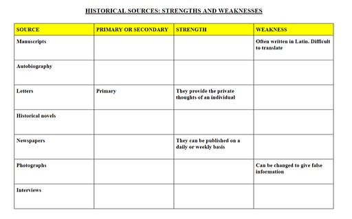 THINK LIKE A HISTORIAN