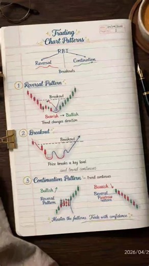 “From Beginner to Pro: Chart Patterns Guide 🚀” #trader #trending