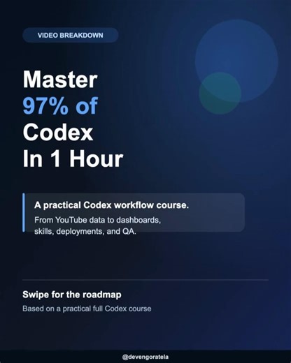 Master OpenAI Codex: Build Real AI Agents (Full Roadmap)