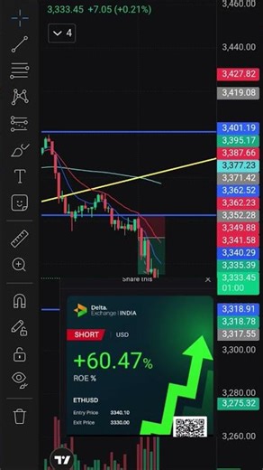 9 EMA Break Out set-up #shorts #trading #stockmarket