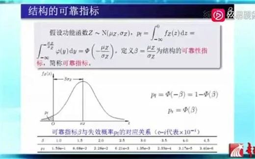 [第36集]结构可靠度的基本概念（二）（下） - 标清