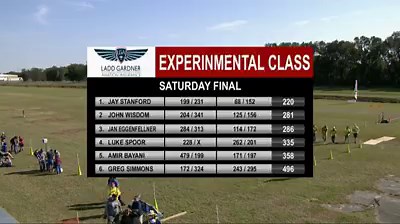 Two Zenith STOL airplanes competed at the STOL Competition at Sun 'n Fun's Holiday Flying Festival in Lakeland, Florida on December 5, 2020. First is Jon Humberd in his "Super701" STOL CH 701 with the 130-hp UL Power engine, followed by Jan Eggenfellner in the bigger and heavier STOL CH 750 Super Duty with a Viking 195 Turbo engine (from a new Honda Accord). Overall conditions weren't great (with no headwind and some crosswind), but the Zeniths performed well in the competition: These were "stoc
