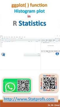 ggplot function for plotting histogram in RStudio #education