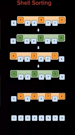 Shell sorting 😱🙀 function in C++#coding#codinglife#programmingbasics