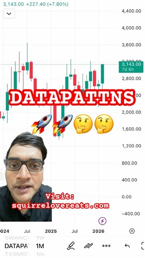 DATAPATTNS to breakout from March 2026?? #stocks