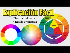 What is the color wheel and color theory? How does the color wheel work? What is color theory?