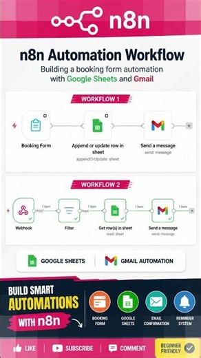 n8n appointment booking automation