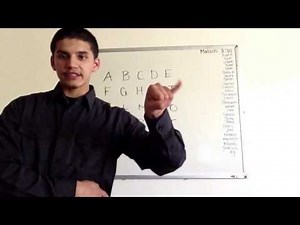 Sign Language Alphabet - Sign Language Alphabet FULLY EXPANDED INSTRUCTION