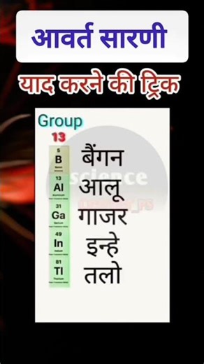 Periodic table learn for easy