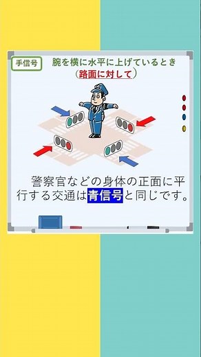 【学科試験問題】「「手信号など」#shorts #short#ペーパー#ペーパードライバー＃仮免＃学科試験＃教習所＃車校＃ひっかけ問題#運転免許#一発試験