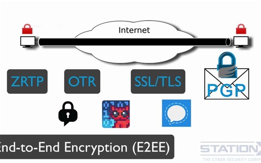 11. End-to-End Encryption (E2EE)