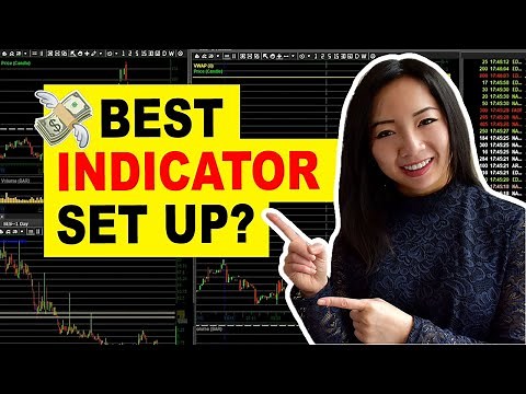 Day Trading Indicator Set Up for Beginners 2025 (How to use VWAP, RSI, MACD Indicators)