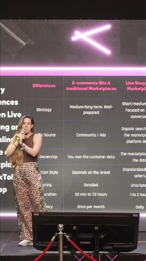 E-Commerce Live Shopping: Strategy for Your Website & TikTok #shorts