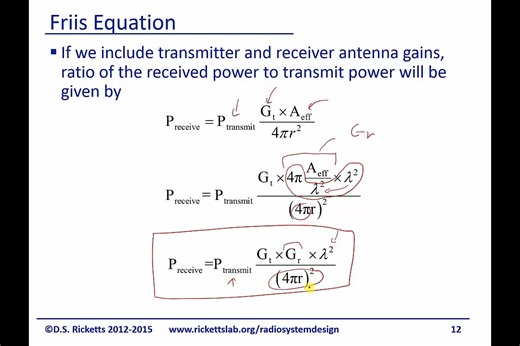 Module 15_ Friis公式Friis Equation